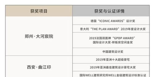地产新十年 融创华北六大产品观点下的不动产登记代理服务思考