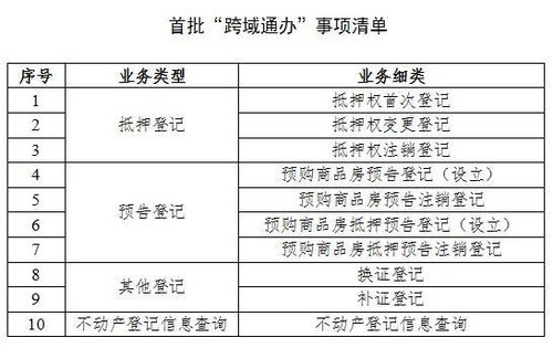 长沙与广州不动产登记实现跨域通办 开启高效服务新篇章